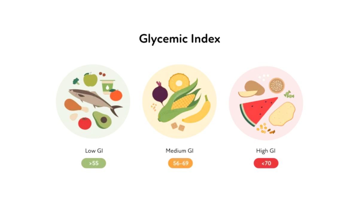 Glycemic index and health